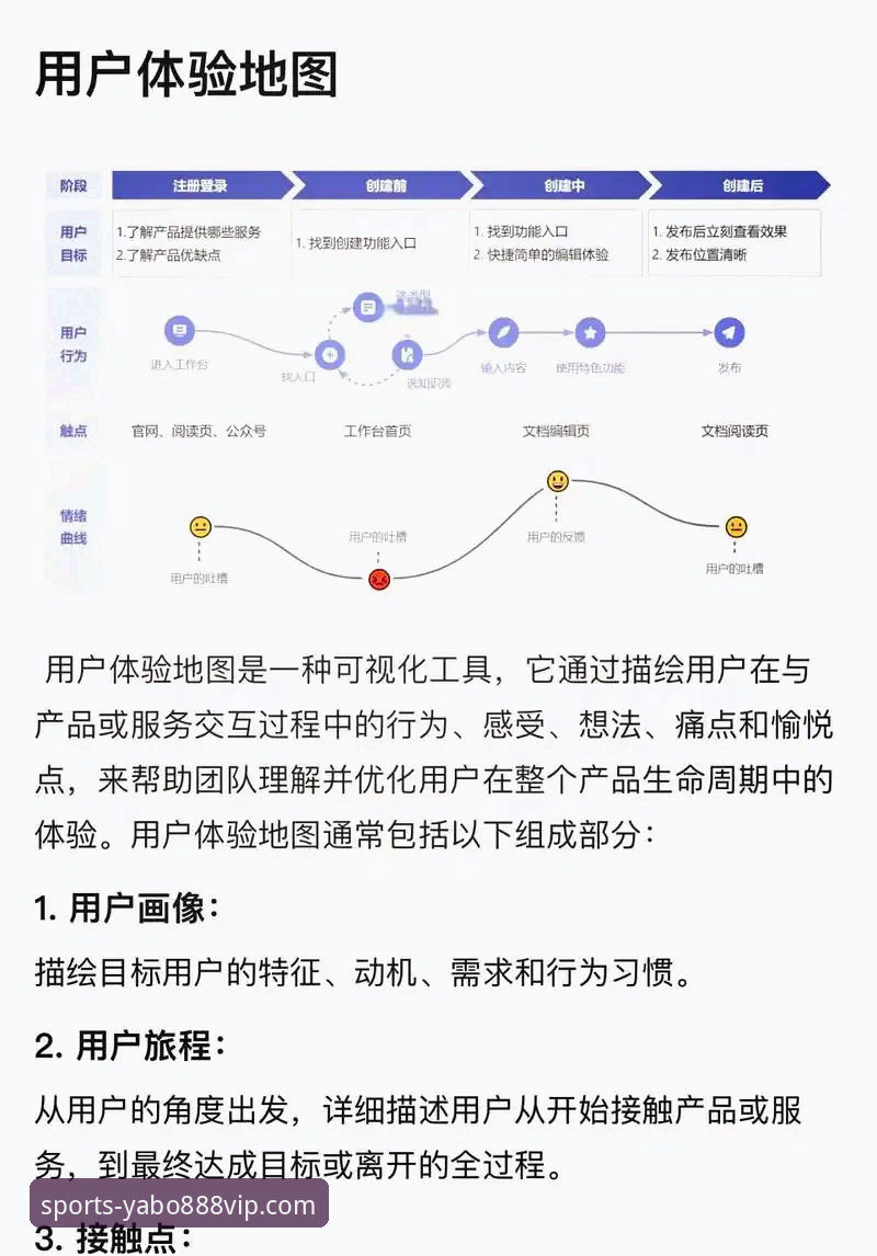 yabo888vip官方app yabo888vip官方app如何解决用户登录痛点?深度体验与竞品对比分析