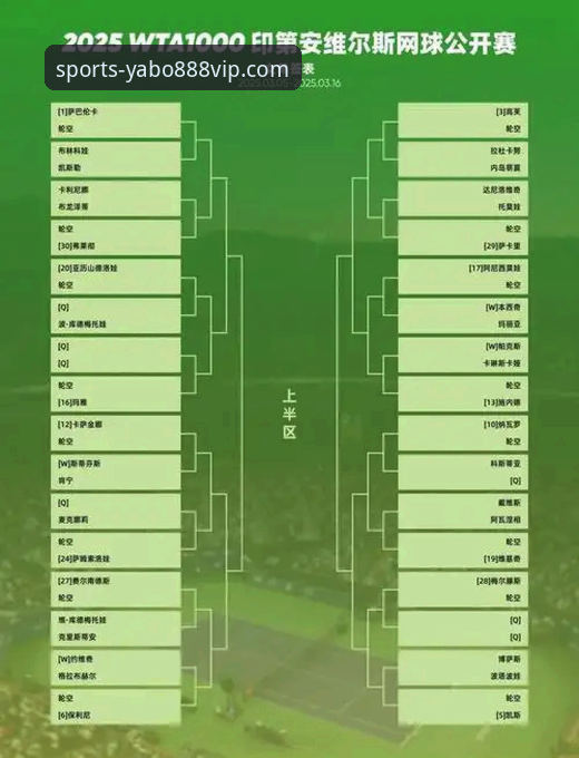 yabo888vip最新版下载对比 3个关键视角,解读印第安维尔斯大师赛的“沙漠迷局”